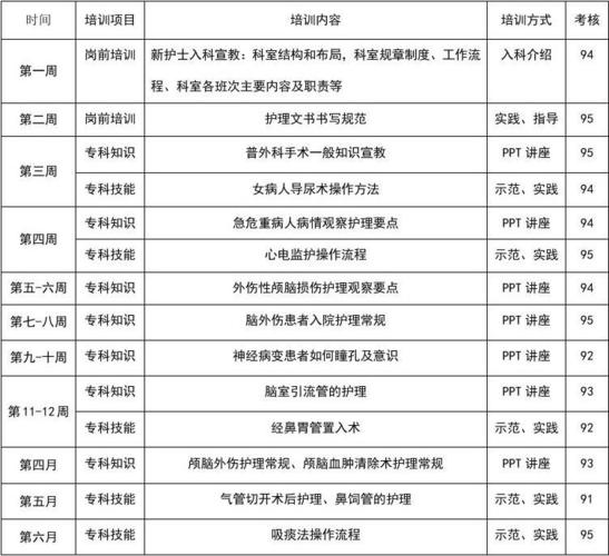 脑外科收入好吗（脑外科怎么样护士工作工资）-图2