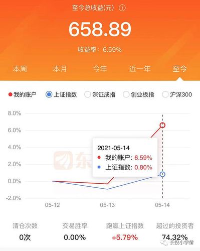 东方财富收入（东方财富收入怎么提现）-图2