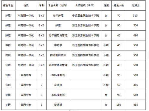 绍兴护士收入（绍兴护士编制）-图3