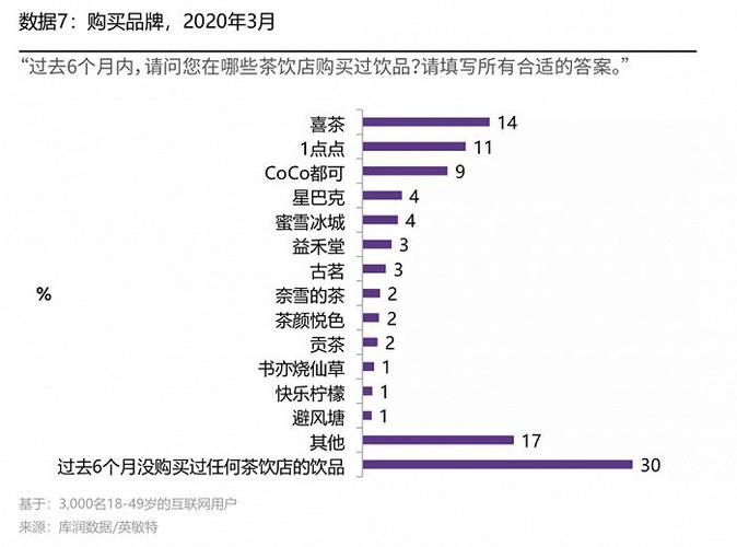 喜茶月收入（喜茶一年赚多少）-图2