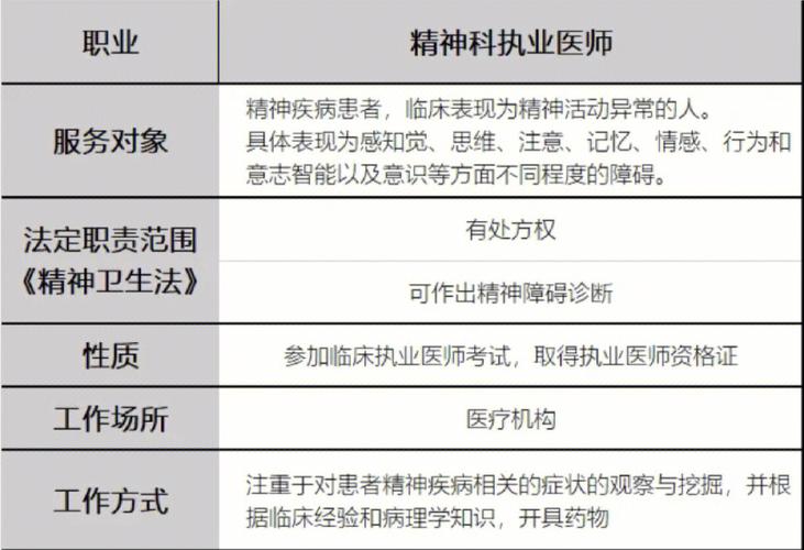 心理科医生收入（心理科医生收入一般多少）-图2