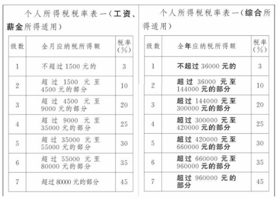 个人技术咨询收入（技术咨询收入个人所得税计算方法）-图3