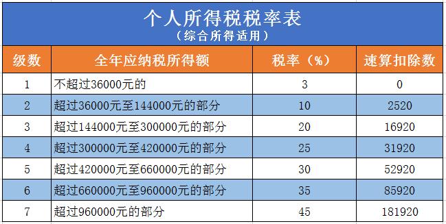 个人技术咨询收入（技术咨询收入个人所得税计算方法）-图2