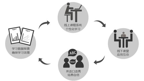 大脑地图老师收入（大脑地图英语培训怎么样）-图1