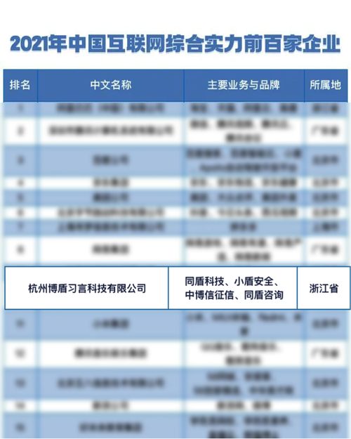 同盾科技收入（同盾科技薪酬）-图2