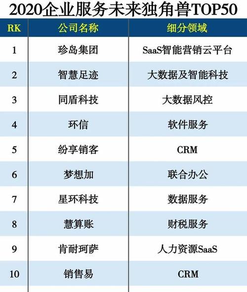 同盾科技收入（同盾科技薪酬）-图3