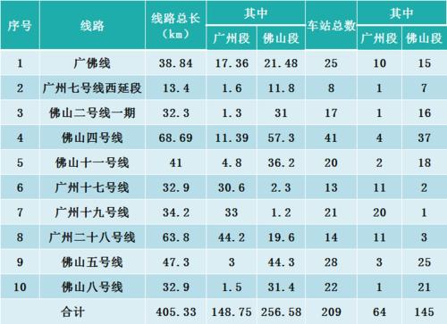 广州地铁员工收入（广州地铁员工收入高吗）-图3