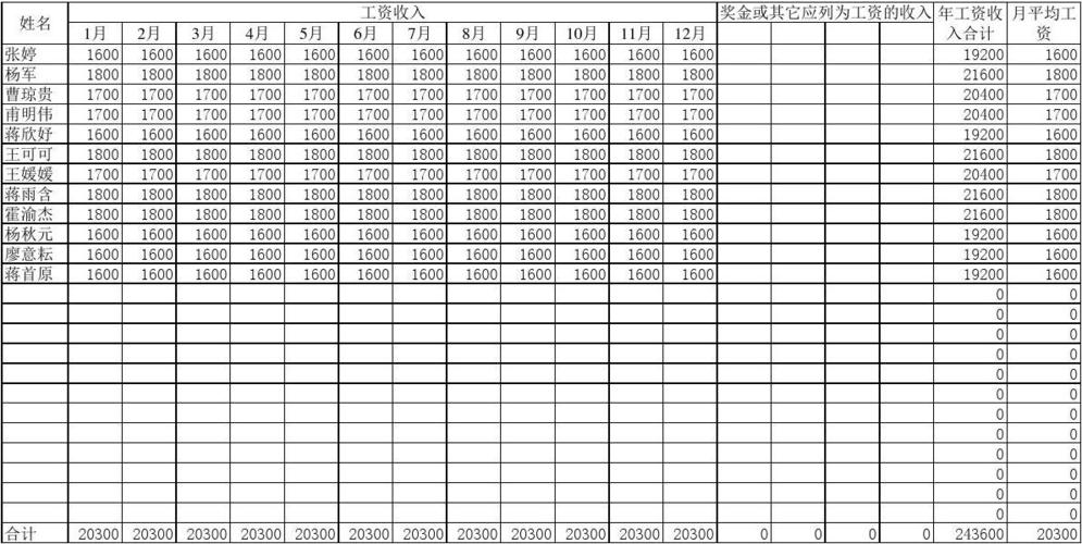 工资收入统计项目（工资收入统计口径）-图1