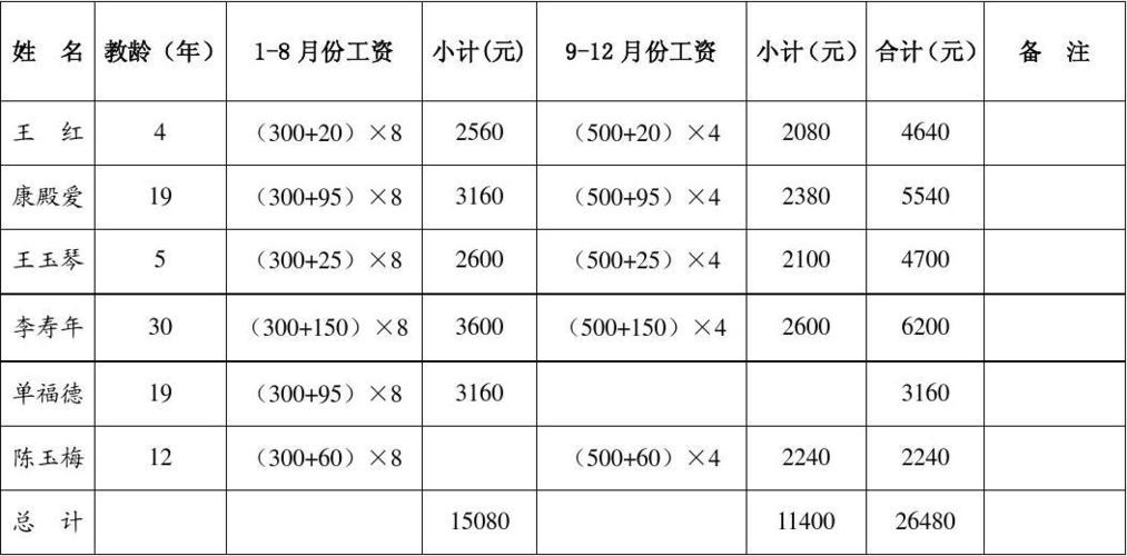 工资收入统计项目（工资收入统计口径）-图2