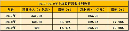 上海银行员工收入（上海银行员工收入多少）-图2