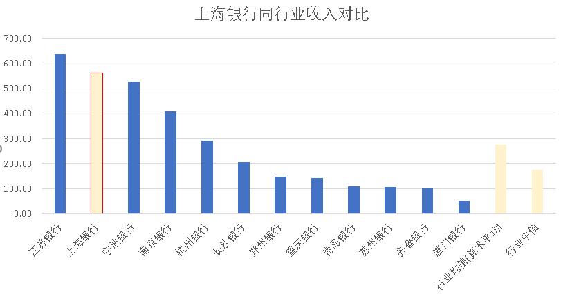 上海银行员工收入（上海银行员工收入多少）-图3