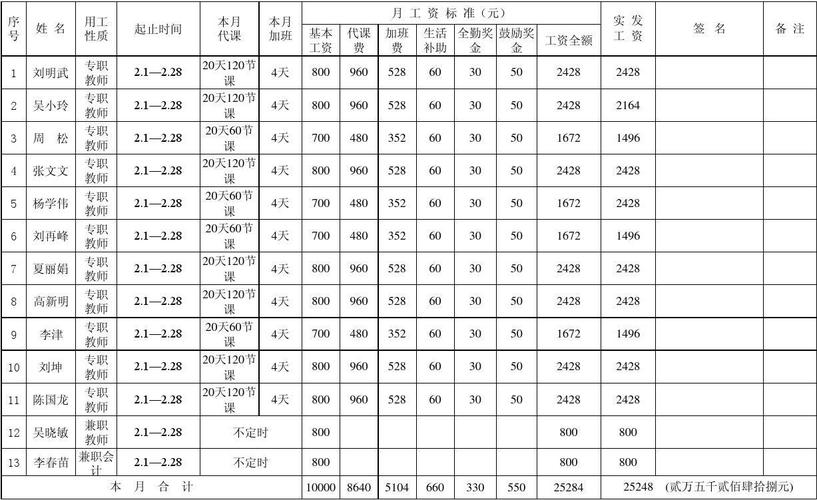 做教练收入怎么样工资（做教练收入怎么样工资多少）-图2