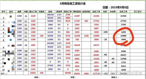 做教练收入怎么样工资（做教练收入怎么样工资多少）-图1