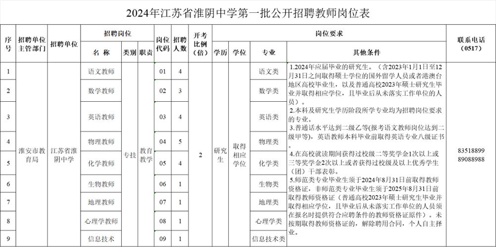 淮中教师收入（淮中招聘教师）-图1