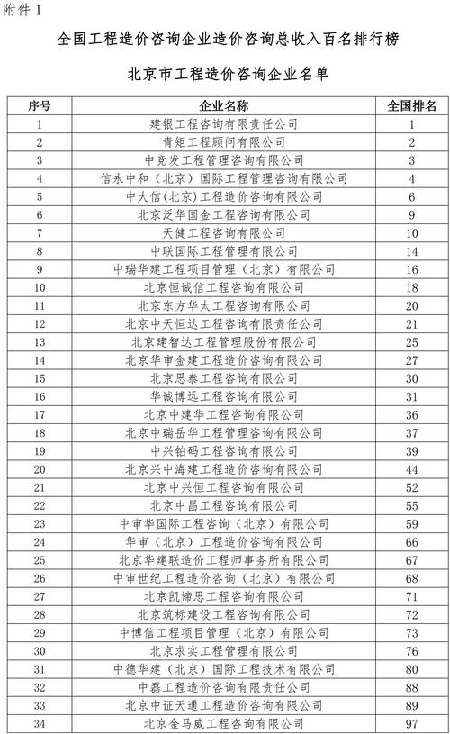 北京造价咨询收入（北京造价咨询收入怎么样）-图3