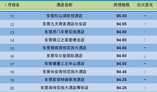 东莞宏远酒店收入情况（东莞宏远酒店收入情况怎么样）-图3