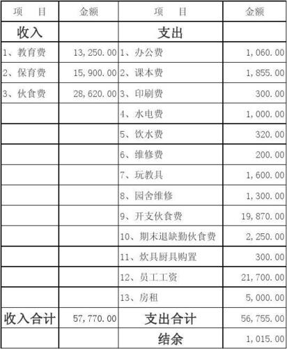 会计上的收入（会计上的收入是什么意思?）-图1