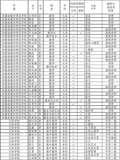 安徽初中教师收入（安徽初中教师工资）-图3