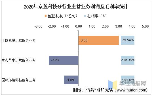 京蓝科技收入（京蓝科技业绩）-图2