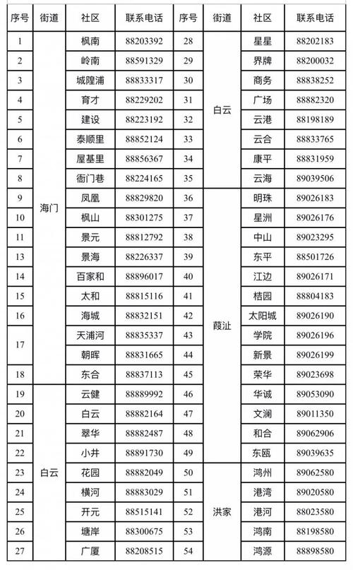 椒江街道人员收入（椒江街道人员收入多少）-图3