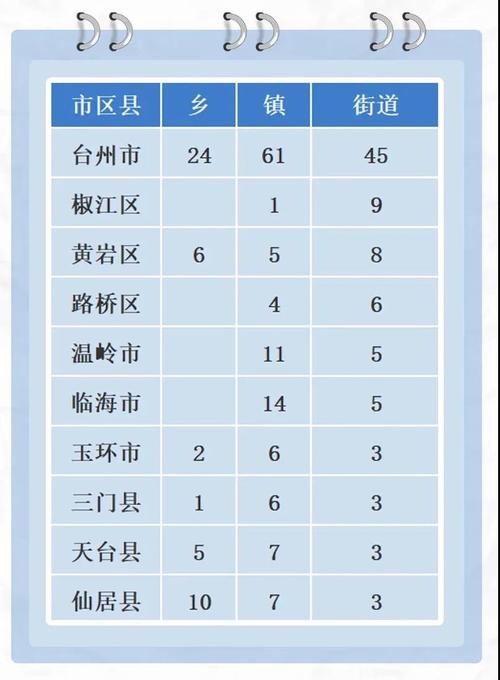 椒江街道人员收入（椒江街道人员收入多少）-图1