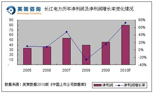 电厂值长收入（电厂收入在全国属于什么水平）-图3