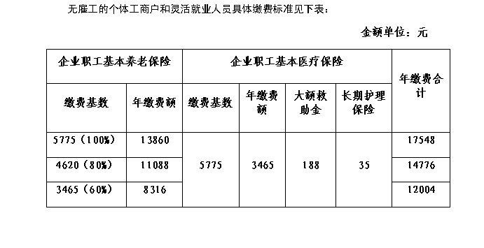 淄博寿险保费收入（淄博90元保险）-图2