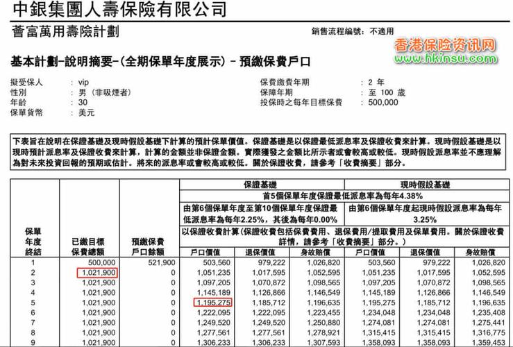 淄博寿险保费收入（淄博90元保险）-图1