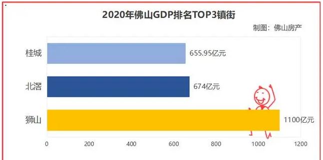 广东狮山镇收入多少（广东狮山镇gdp）-图1