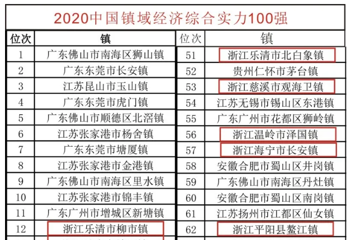 广东狮山镇收入多少（广东狮山镇gdp）-图2