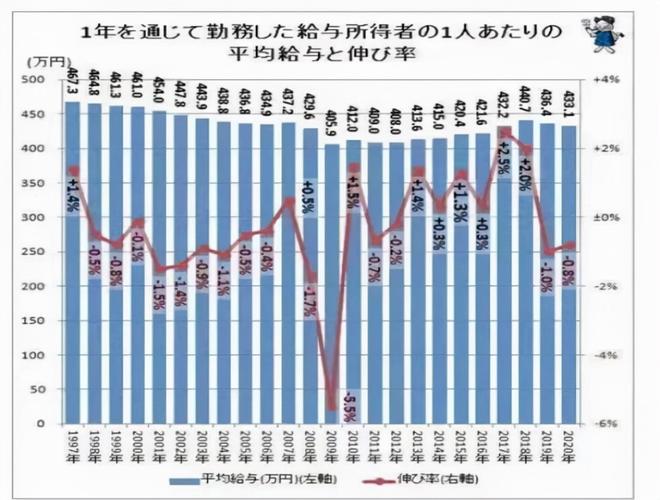 日本人的平均收入（日本人平均收入一个月）-图2