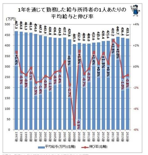 日本人的平均收入（日本人平均收入一个月）-图3