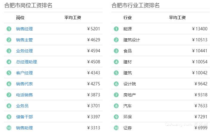 合肥月收入5000（合肥月收入5000以上多少人）-图1