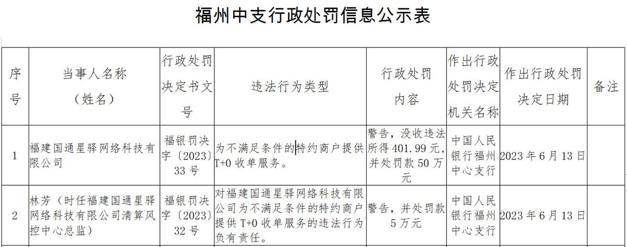 国通星驿收入（国通星驿被罚款）-图2