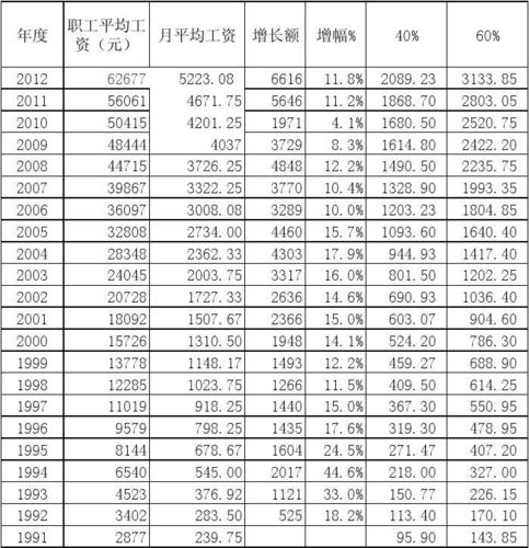 北京月均工资收入（北京月均工资收入标准）-图3