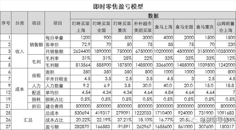 保单配送员收入怎么（保单配送员多少钱一个月）-图1