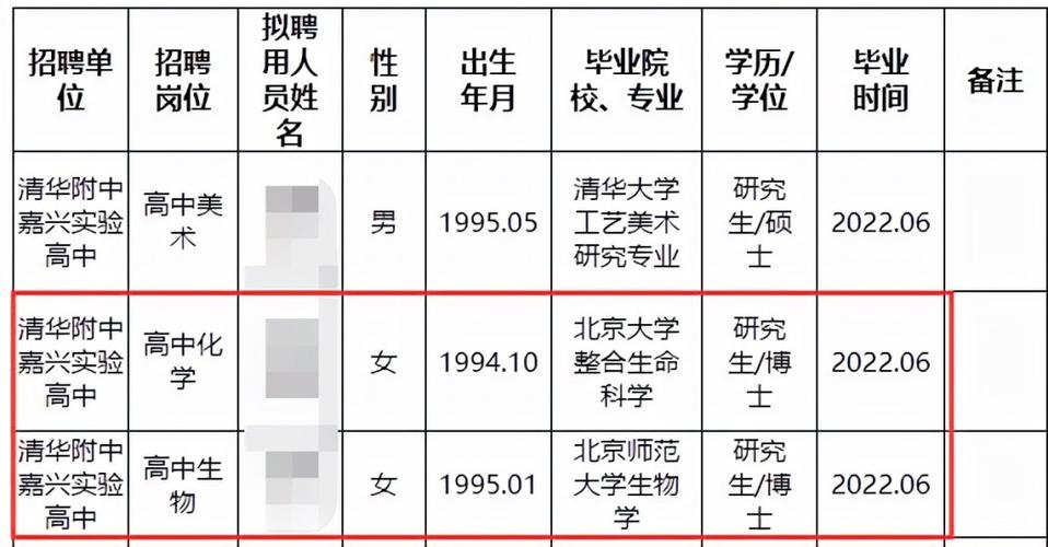 清华附中的老师收入（清华附中的老师工资）-图1