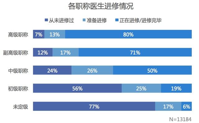 进修医生是否有收入（医生进修有钱吗）-图1