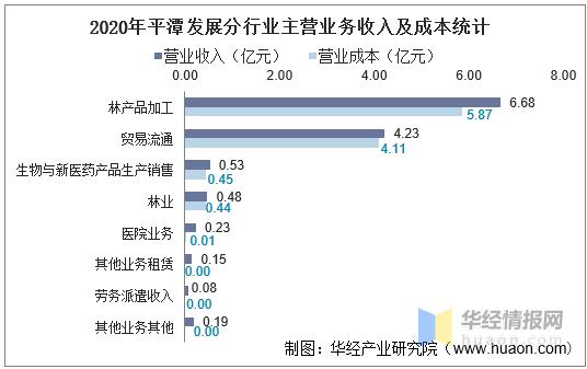 平潭收入情况（平潭收入的主要来源）-图1