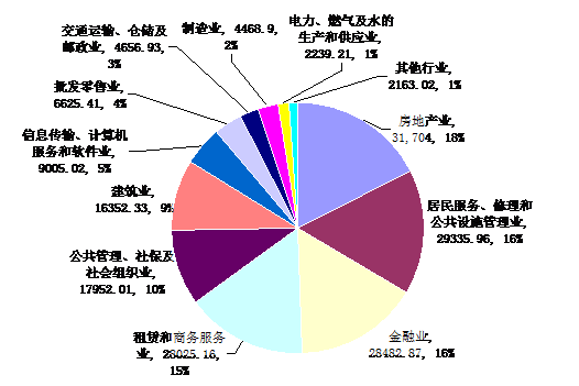 平潭收入情况（平潭收入的主要来源）-图3