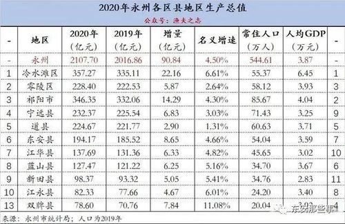 永州平均收入（湖南永州平均收入）-图3