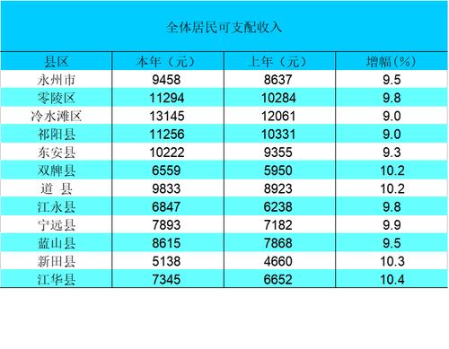 永州平均收入（湖南永州平均收入）-图2