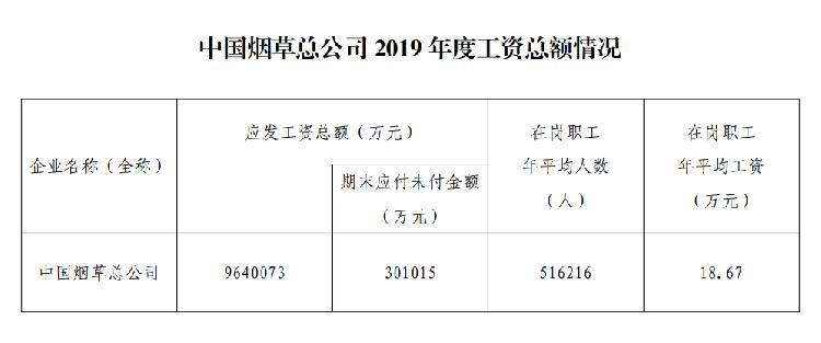 上海烟草员工收入（上海烟草公司工资多少钱一个月）-图2