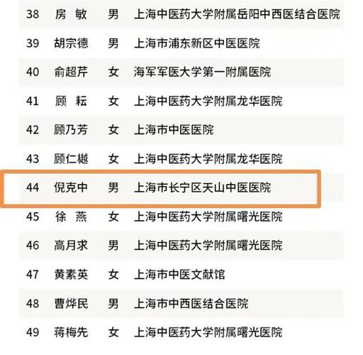中医在上海收入（上海中医医生收入）-图2