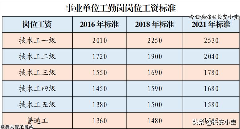 事业单位工资收入改革（关于事业单位工资改革方案）-图3