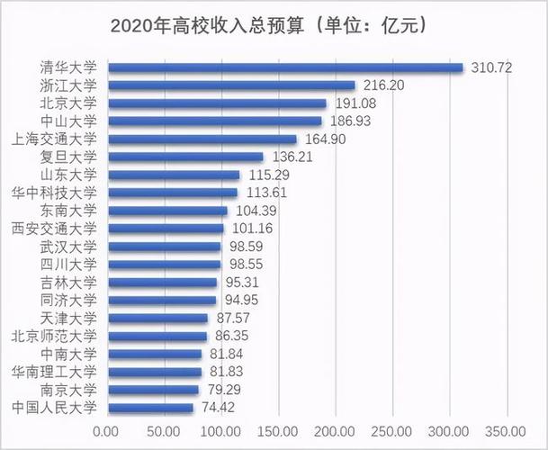 浙江高校教师收入（浙江省高校教师收入）-图1