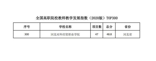 浙江高校教师收入（浙江省高校教师收入）-图3