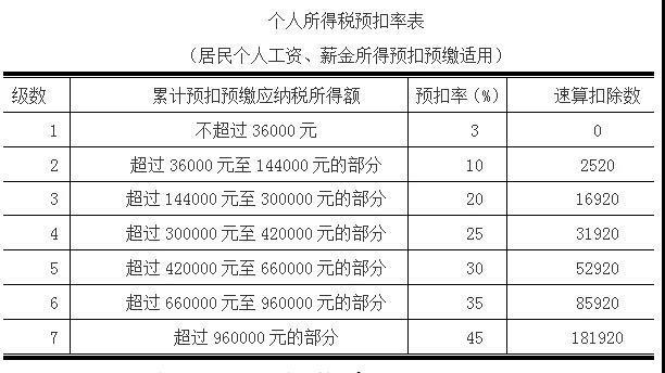 青岛国税收入（青岛市2020税收）-图1