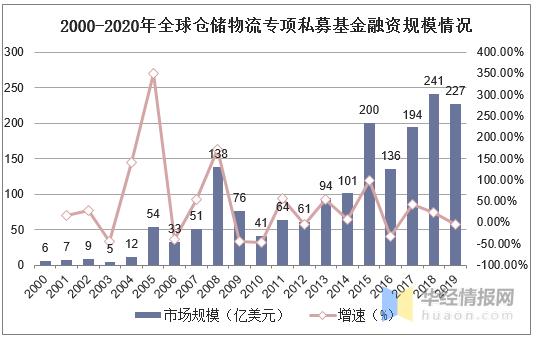 物流仓储收入（物流仓储收入包括哪些）-图3