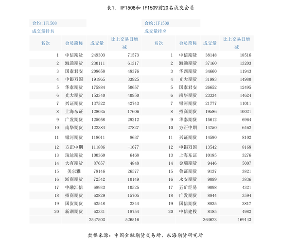 天津交通银行收入（天津交通银行工资待遇）-图1